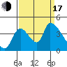 Tide chart for Seaside, Oregon on 2022/09/17