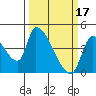 Tide chart for Seaside, Oregon on 2023/03/17