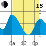 Tide chart for Seaside, Seaside Beach, Oregon on 2023/04/13