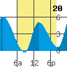 Tide chart for Seaside, Seaside Beach, Oregon on 2023/04/20