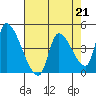 Tide chart for Seaside, Seaside Beach, Oregon on 2023/04/21
