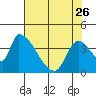 Tide chart for Seaside, Seaside Beach, Oregon on 2023/04/26