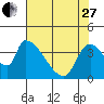 Tide chart for Seaside, Seaside Beach, Oregon on 2023/04/27