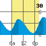Tide chart for Seaside, Seaside Beach, Oregon on 2023/04/30