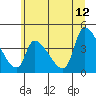 Tide chart for Seaside, Seaside Beach, Oregon on 2023/06/12
