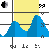 Tide chart for Seaside, Oregon on 2023/09/22