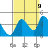 Tide chart for Seaside, Oregon on 2023/09/9