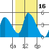 Tide chart for Seaside OR, Oregon on 2023/10/16