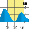 Tide chart for Seaside, Oregon on 2024/03/30