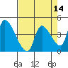 Tide chart for Seaside, Oregon on 2025/04/14