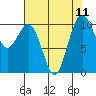 Tide chart for Seattle, Puget Sound, Washington on 2021/08/11