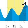 Tide chart for Seattle, Puget Sound, Washington on 2021/08/14