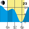 Tide chart for Seattle, Washington on 2022/04/23