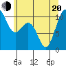Tide chart for Seattle, Washington on 2022/06/20
