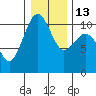 Tide chart for Seattle, Washington on 2023/01/13