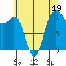 Tide chart for Seattle, Washington on 2023/06/19
