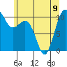Tide chart for Seattle, Washington on 2023/06/9