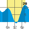 Tide chart for Seattle, Washington on 2023/07/20