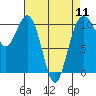 Tide chart for Seattle, Washington on 2024/04/11