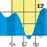 Tide chart for Seattle, Washington on 2024/05/12