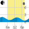 Tide chart for bridge, Sebastian Inlet, Florida on 2022/05/8