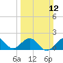 Tide chart for bridge, Sebastian Inlet, Florida on 2023/03/12