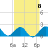 Tide chart for bridge, Sebastian Inlet, Florida on 2023/04/8