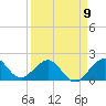 Tide chart for bridge, Sebastian Inlet, Florida on 2023/04/9