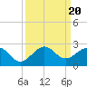 Tide chart for bridge, Sebastian Inlet, Florida on 2023/09/20