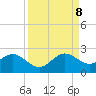 Tide chart for bridge, Sebastian Inlet, Florida on 2023/09/8