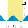 Tide chart for bridge, Sebastian Inlet, Florida on 2024/04/12