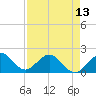 Tide chart for bridge, Sebastian Inlet, Florida on 2024/04/13