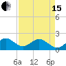Tide chart for bridge, Sebastian Inlet, Florida on 2024/04/15