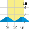 Tide chart for bridge, Sebastian Inlet, Florida on 2024/04/19