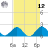 Tide chart for bridge, Sebastian Inlet, Florida on 2025/04/12