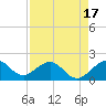 Tide chart for bridge, Sebastian Inlet, Florida on 2025/04/17