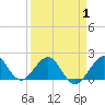 Tide chart for bridge, Sebastian Inlet, Florida on 2025/04/1