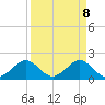 Tide chart for bridge, Sebastian Inlet, Florida on 2025/04/8