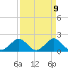 Tide chart for bridge, Sebastian Inlet, Florida on 2025/04/9