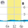 Tide chart for Indian River, Sebastian, Florida on 2022/11/8