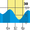 Tide chart for Security Cove, Alaska on 2023/03/30