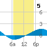 Tide chart for Biloxi, Mississippi on 2023/01/5
