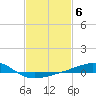 Tide chart for Biloxi, Mississippi on 2023/02/6