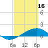 Tide chart for Biloxi, Mississippi on 2023/03/16
