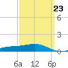 Tide chart for Biloxi, Mississippi on 2023/03/23