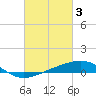 Tide chart for Biloxi, Mississippi on 2023/03/3