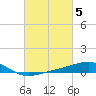Tide chart for Biloxi, Mississippi on 2023/03/5