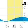 Tide chart for Biloxi, Mississippi on 2023/04/15