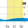 Tide chart for Biloxi, Mississippi on 2023/04/30