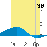 Tide chart for Biloxi, Mississippi on 2023/06/30